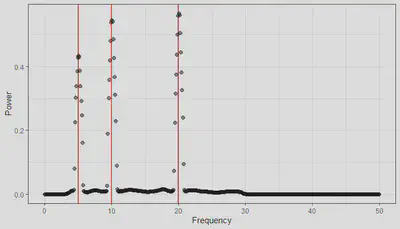 Figure 4 Frequency Estimation 3 to 30 Hz FIR filter