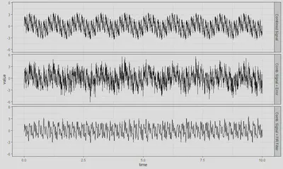 Figure 2 Combined figures with noise and band-pass filter