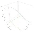 Binomial Distribution of Allele Data