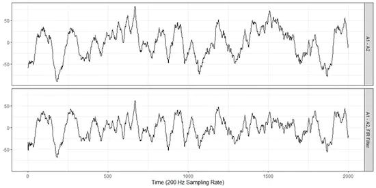 Signal Decomposition of EEG Data