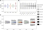 Summix: A method for detecting and adjusting for population structure in genetic summary data