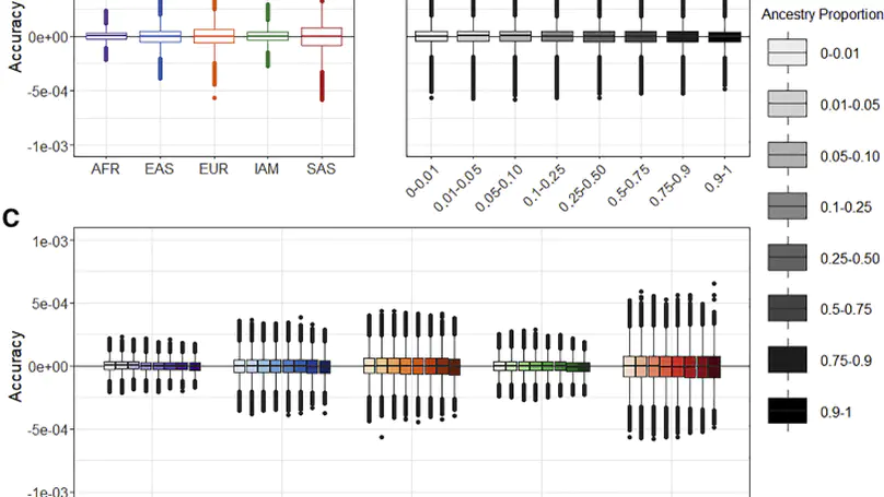 Summix: A method for detecting and adjusting for population structure in genetic summary data